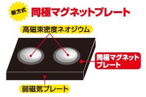 新方式の二重構造磁気シート