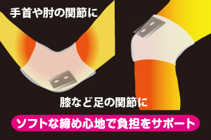 サポーターに貼付して利用