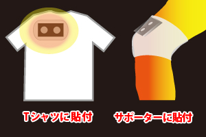 サポーターに貼付して利用